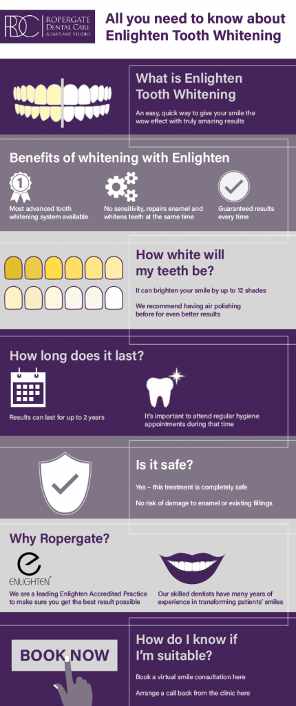 Information about all you need to know about enlighten tooth whitening including the benefits of whitening with enlighten, how white teeth will get, how long it lasts and why to choose Ropergate dental 