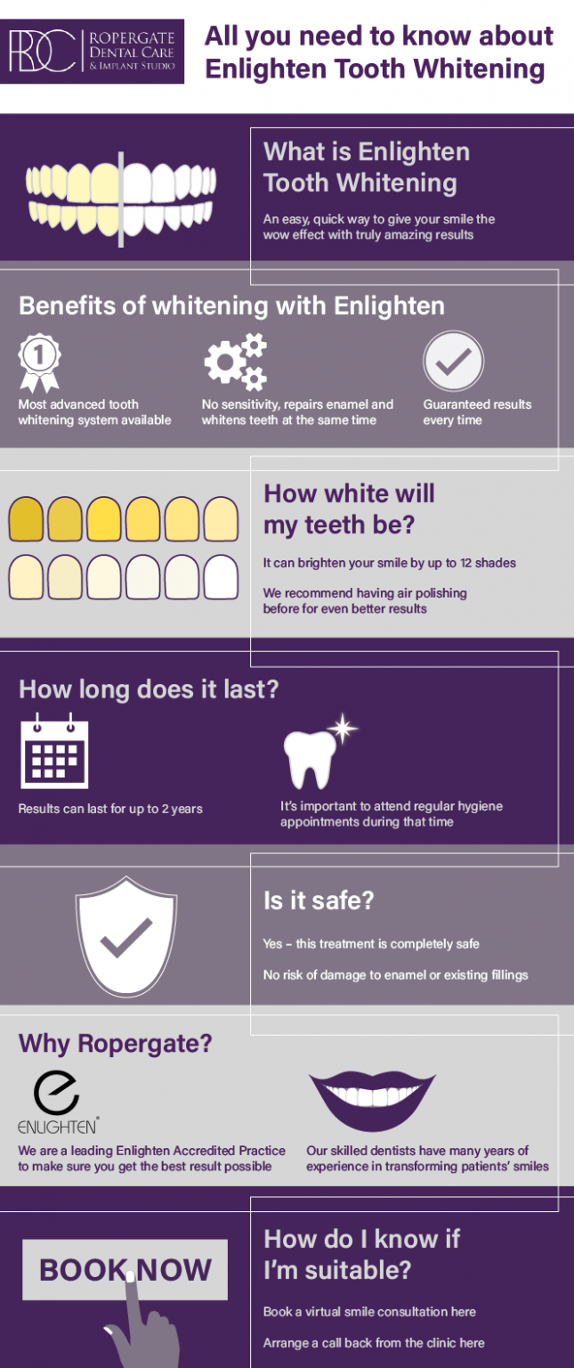 All You Need To Know About Enlighten Tooth Whitening