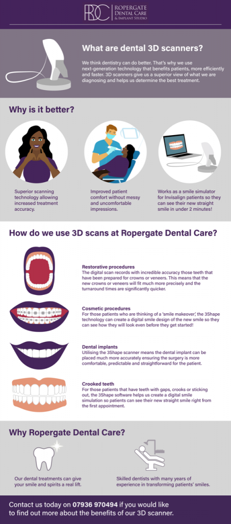 Dental 3D scanners in Pontefract