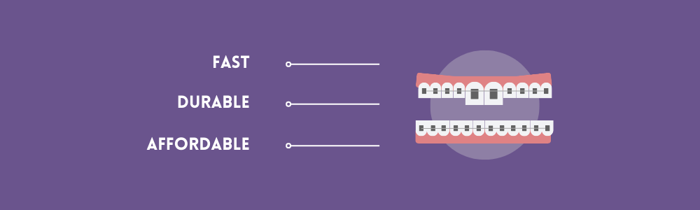 Metal braces benefits in Pontefract infographic which reads fast, durable and affordable 